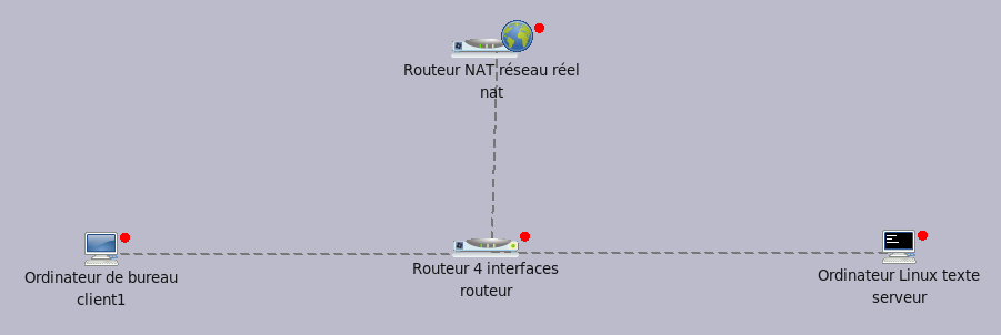 Simulation comportant 2 LAN et un accès NAT