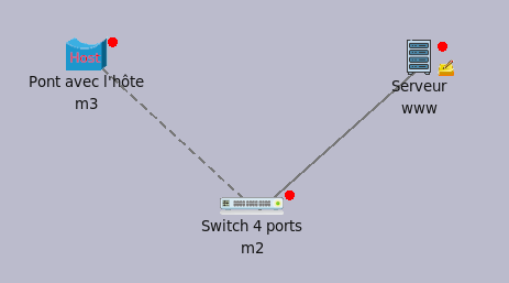 Accès au serveur Web de la maquette depuis l'hôte